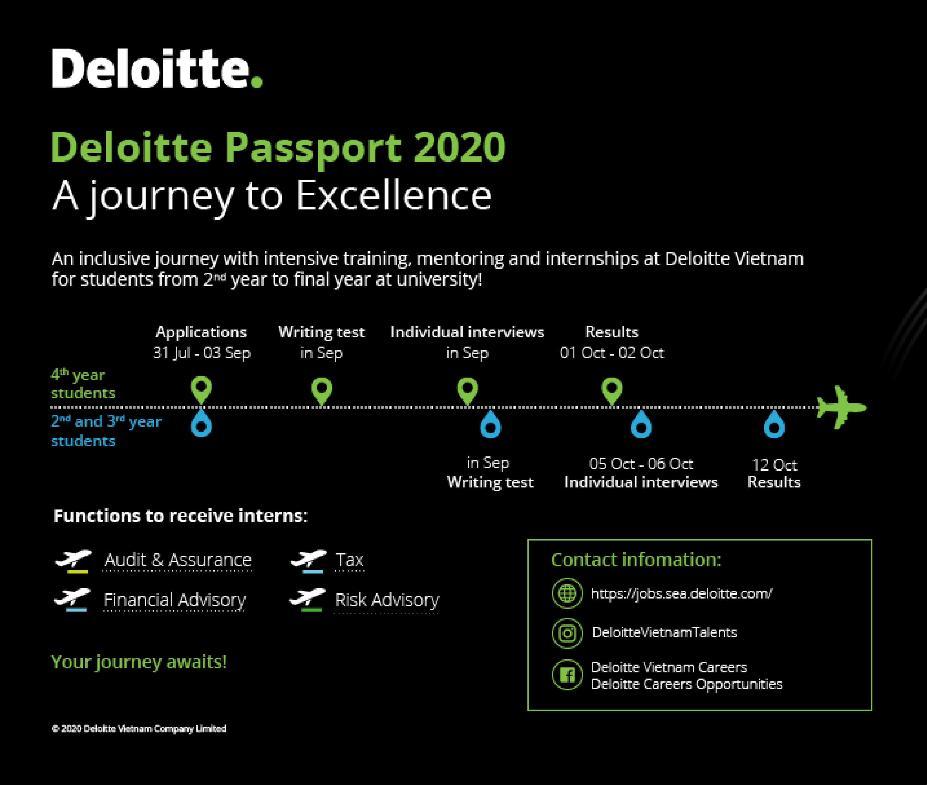 Deloitte Passport  2020