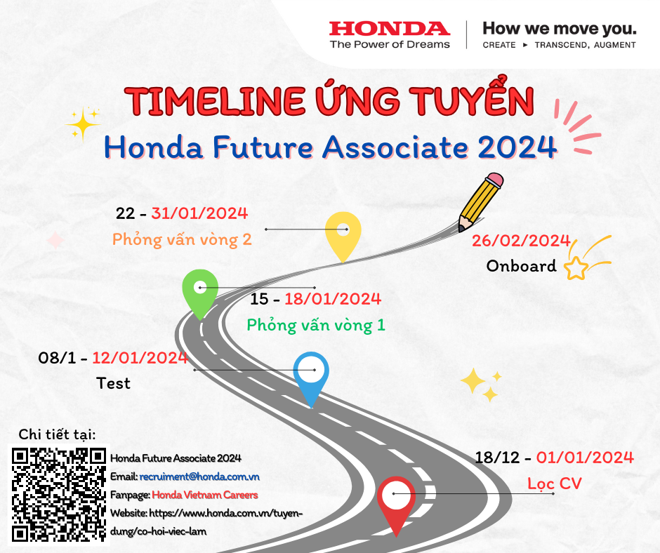 Timeline tuyển dụng Honda Future Assiciate Program 2024